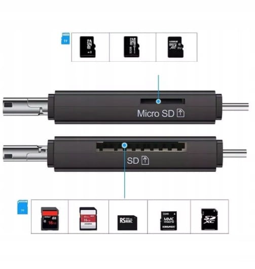 5-in-1 USB-C/USB-A Kartenleser & OTG-Adapter – Für