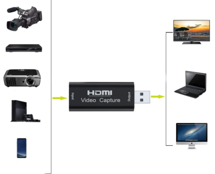 VIDEO GRABBER HDMI Karta przechwytywania USB do PC - zdjęcie 8